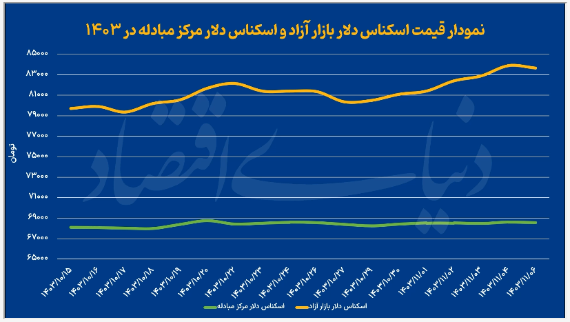 کمپ دلار در کانال ۸۳
